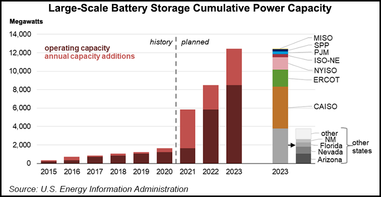 battery storage graph