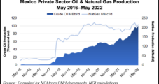 Mexico Private Operators Surpass 100,000 b/d in Oil Production 