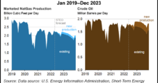 GOM Natural Gas Production Seen Falling for Fourth Straight Year in 2023