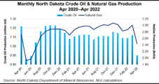 North Dakota Regulator Sees Growing Incentive for Public E&Ps to Go Private