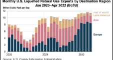 EIA Confirms Russia’s War Forces Seismic Shift in U.S. LNG Demand