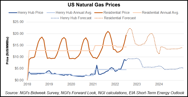 natural gas price forecast