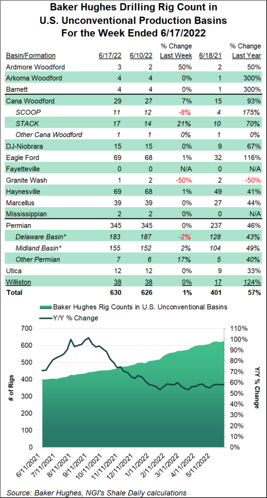 shale rigs