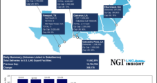 Global Natural Gas Prices Swing with Freeport LNG Offline – LNG Recap