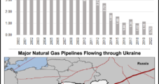 Ukraine Banning Energy Exports, Collaborating with U.S. on LNG Imports
