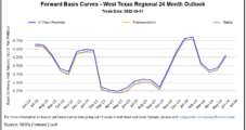 As Market Watches for Signs of Summer Heat, Natural Gas Forwards Retreat