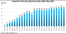 Tenaris Welding Pipes for Vaca Muerta Pipeline as Argentina NatGas Production Continues Rise