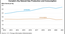 Lack of LNG Export Terminals Stumps Canadian Natural Gas Production, Says EIA