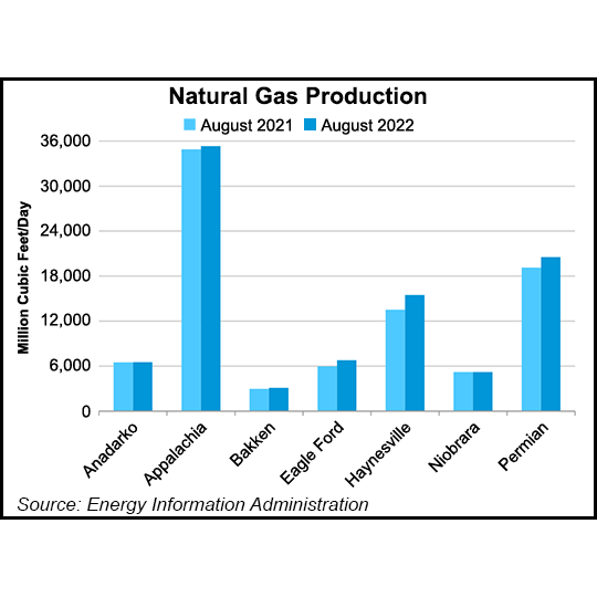 lower 48 gas production
