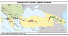 European Commission Contemplates Natural Gas, Pipeline Partnership with Azerbaijan