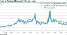 LNG Market Volatility Continues as European Supply Risk Grows