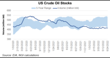 U.S. Crude Production Falls Again While Demand Rebounds; Inventories Decline