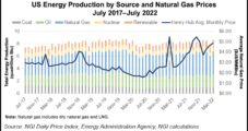 Natural Gas Utilities Viewed as Attractive Investments for Returns, Role in Energy Transition