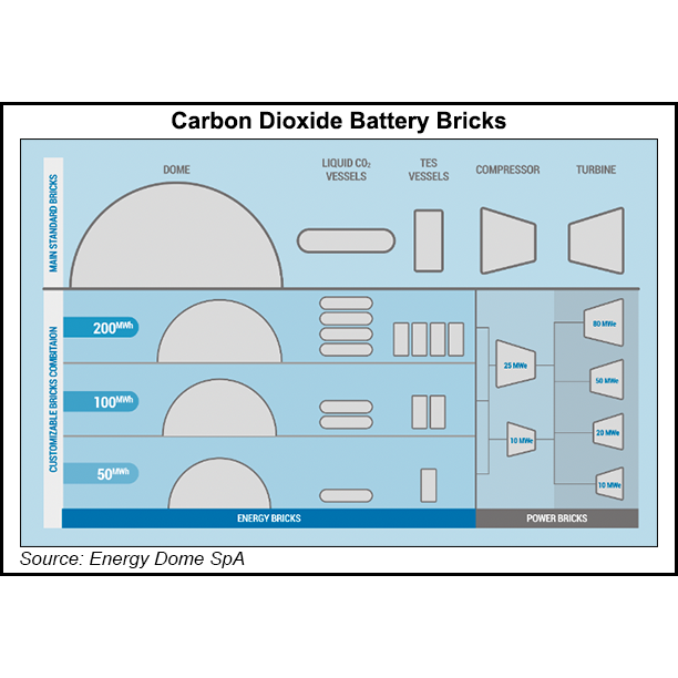 carbon battery