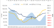 Norwegian Natural Gas Output Surging, with Eyes on Aiding European Shortfall