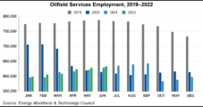 OFS Employment on Rise as White House Recruits Clean Energy Corps