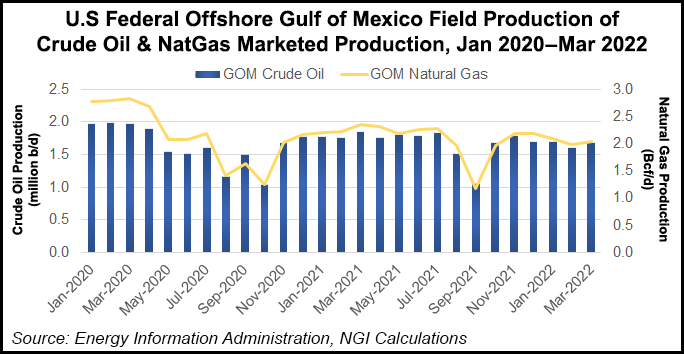 Offshore Production