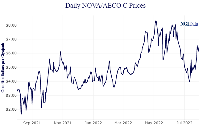 aeco price chart