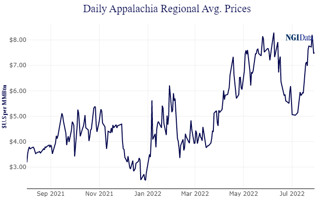 appalachian basin prices