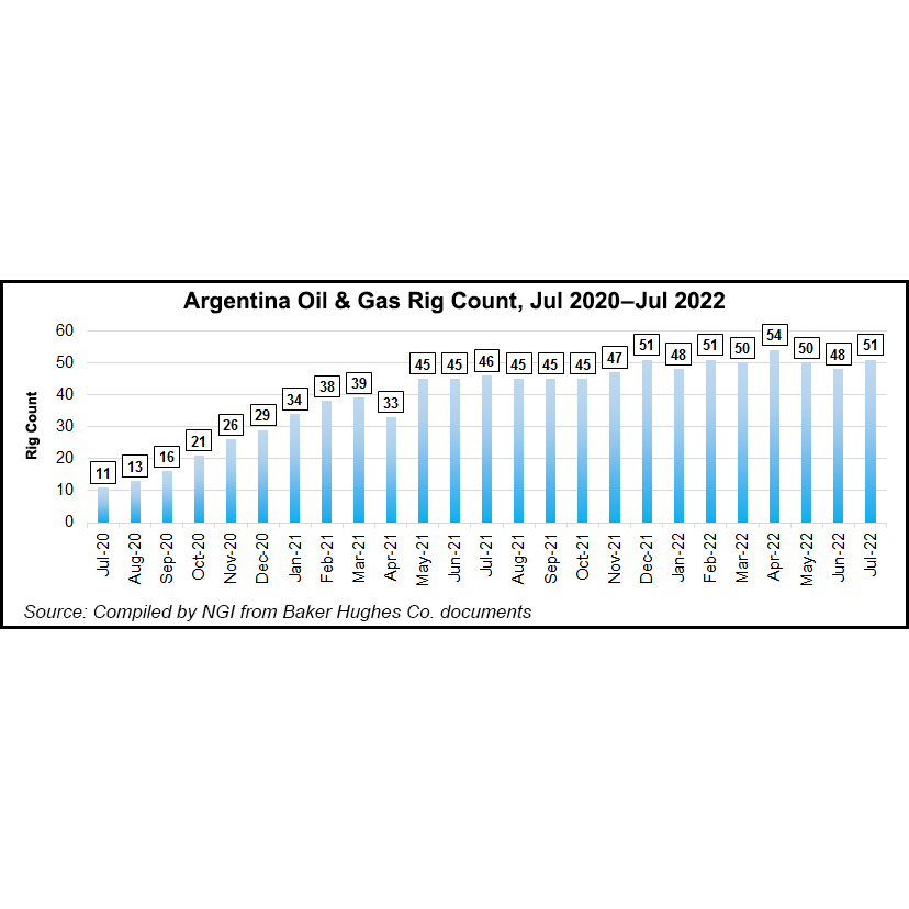 argentina rig chart