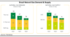 ‘Significant Implications’ Seen for Brazil’s Oil, Natural Gas Industry as Lula Wins Presidency