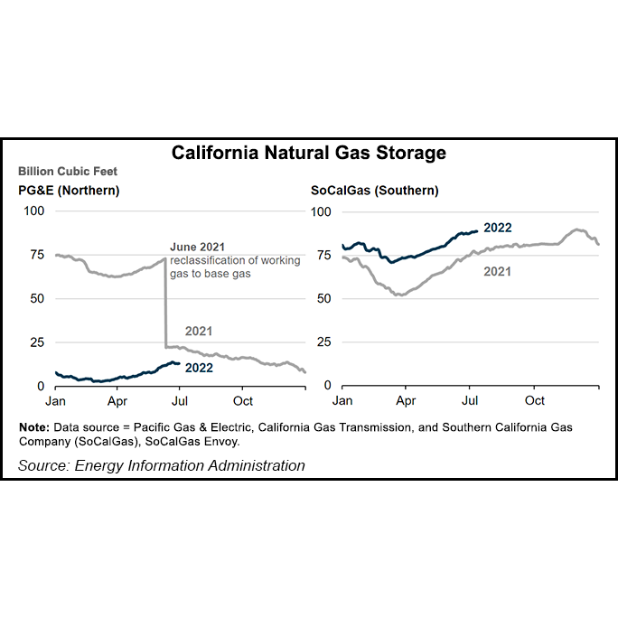 california gas storage