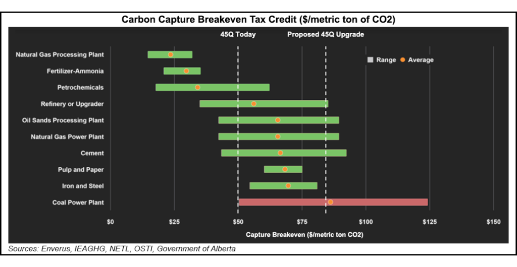 carbon capture graph