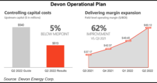 Devon Raises Natural Gas, Oil Production Forecast, with Capex Ticking Up on Inflation