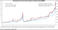 European Natural Gas Crisis Spills Into Power Markets as Prices Hit Record Highs
