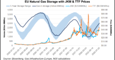 Uptick in Asian LNG Competition Adds to Europe’s Restocking Pressure Before Winter