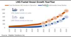 Stabilis Focuses on LNG Profitability to Capitalize on Aerospace Growth