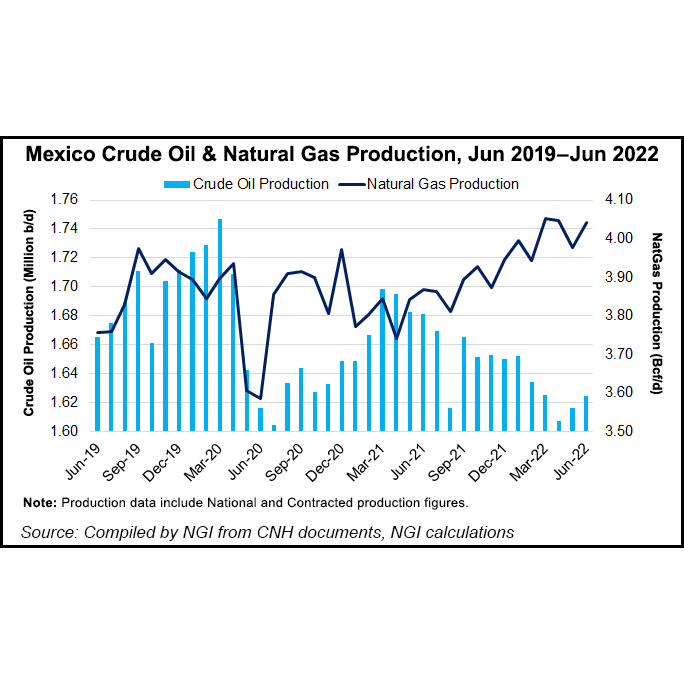 Mexico natural gas production