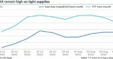 European, Asian LNG Prices Stay High Amid Low Russian Gas Flows
