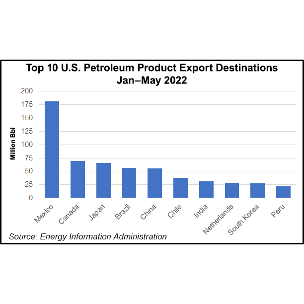 us refined products
