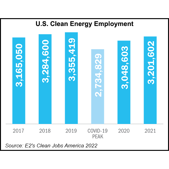 cleanjobs graph