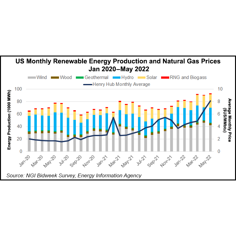 Why Is Inflation Reduction Act a Big Deal for Natural Gas, Oil Industries?  - Natural Gas Intelligence