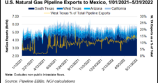 West Texas Natural Gas Exports to Mexico Growing Steadily