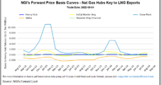 Cooler Mid-August Outlook Sends Natural Gas Futures Lower, while Rain Dampens Cash