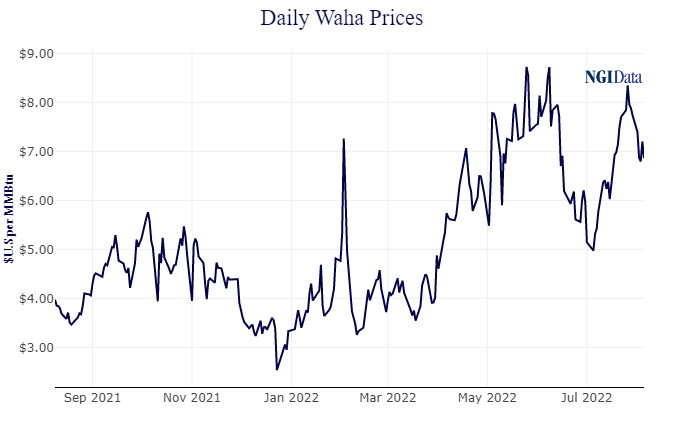 waha price chart