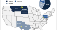 Northern Oil Expands Permian Footprint with Midland Acquisition