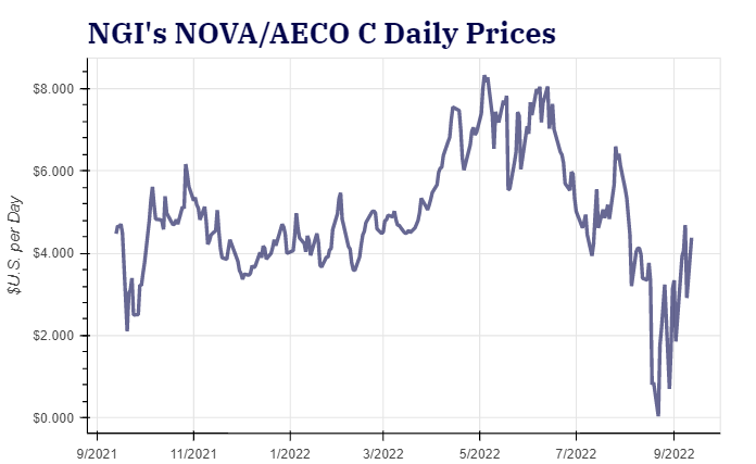 AECO prices