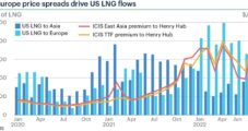 East Asia, TTF Prices Fall After Rally, With Some LNG Buying Deferred