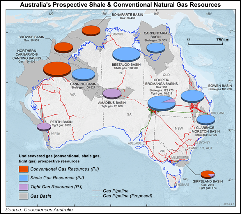Australia Gas