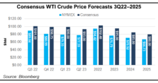 U.S. Oil Production, Petroleum Demand Holding Steady