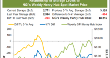 Natural Gas Futures, Cash Prices Nosedive to End Win Streak
