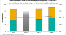 IEA Sees Natural Gas, Oil, Coal Job Growth Lagging Alternative Sectors