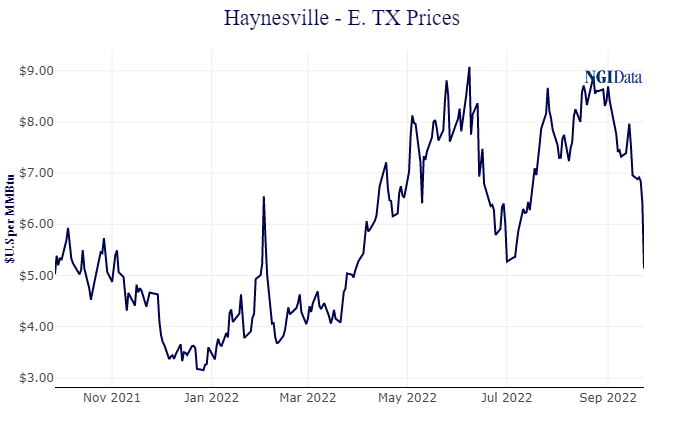 haynesville east tx chart