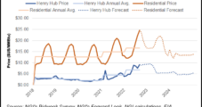 Henry Hub Natural Gas in 4Q Likely to Average $9, with Brent $98, Says EIA