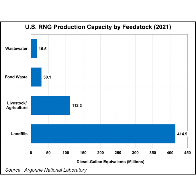 rng feedstocks chart