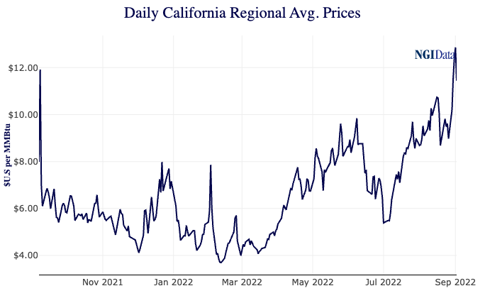 california price graph